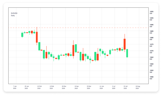 Exploring the Benefits of a Demo Trading Account in Forex 1849370454
